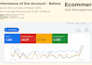 setup and manage your google ads adwords PPC campaigns
